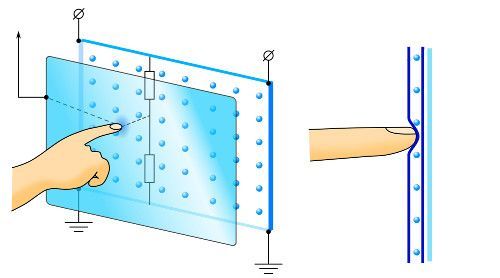 touch analog resistive technology