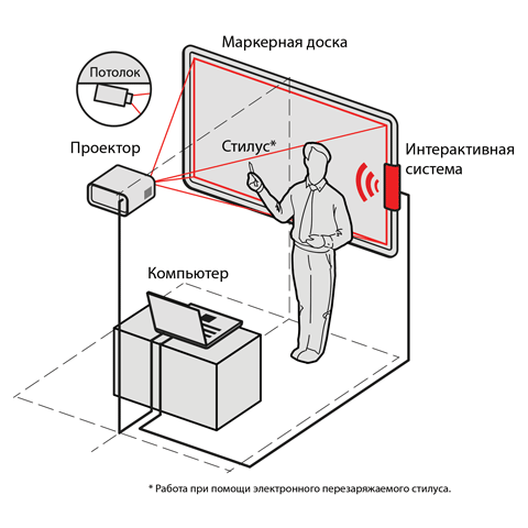 board infrared ultrasonic technology