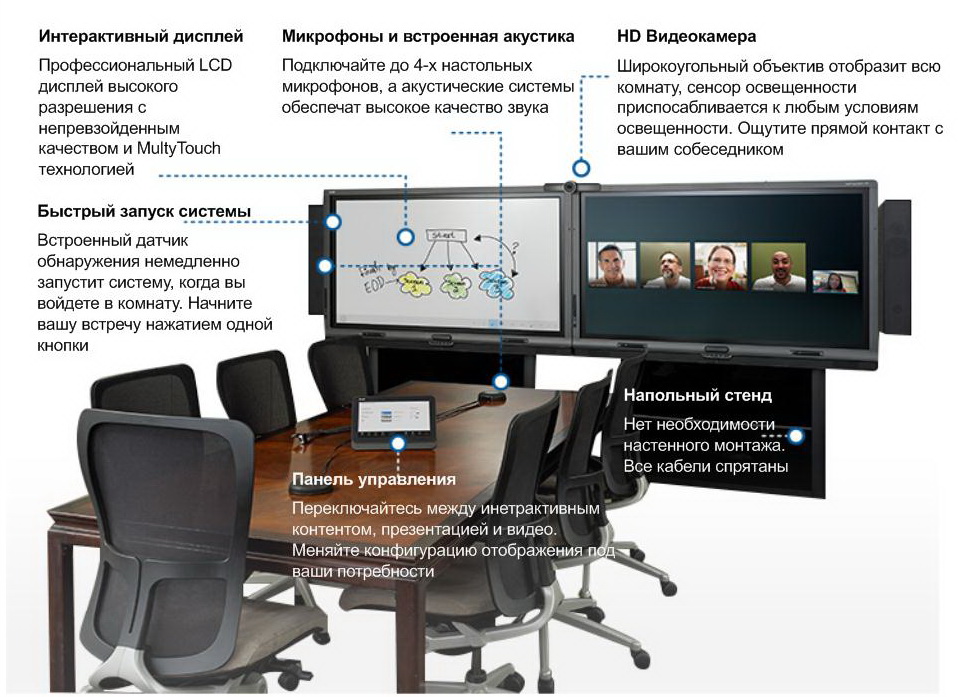 Решение SMART Room System team work5